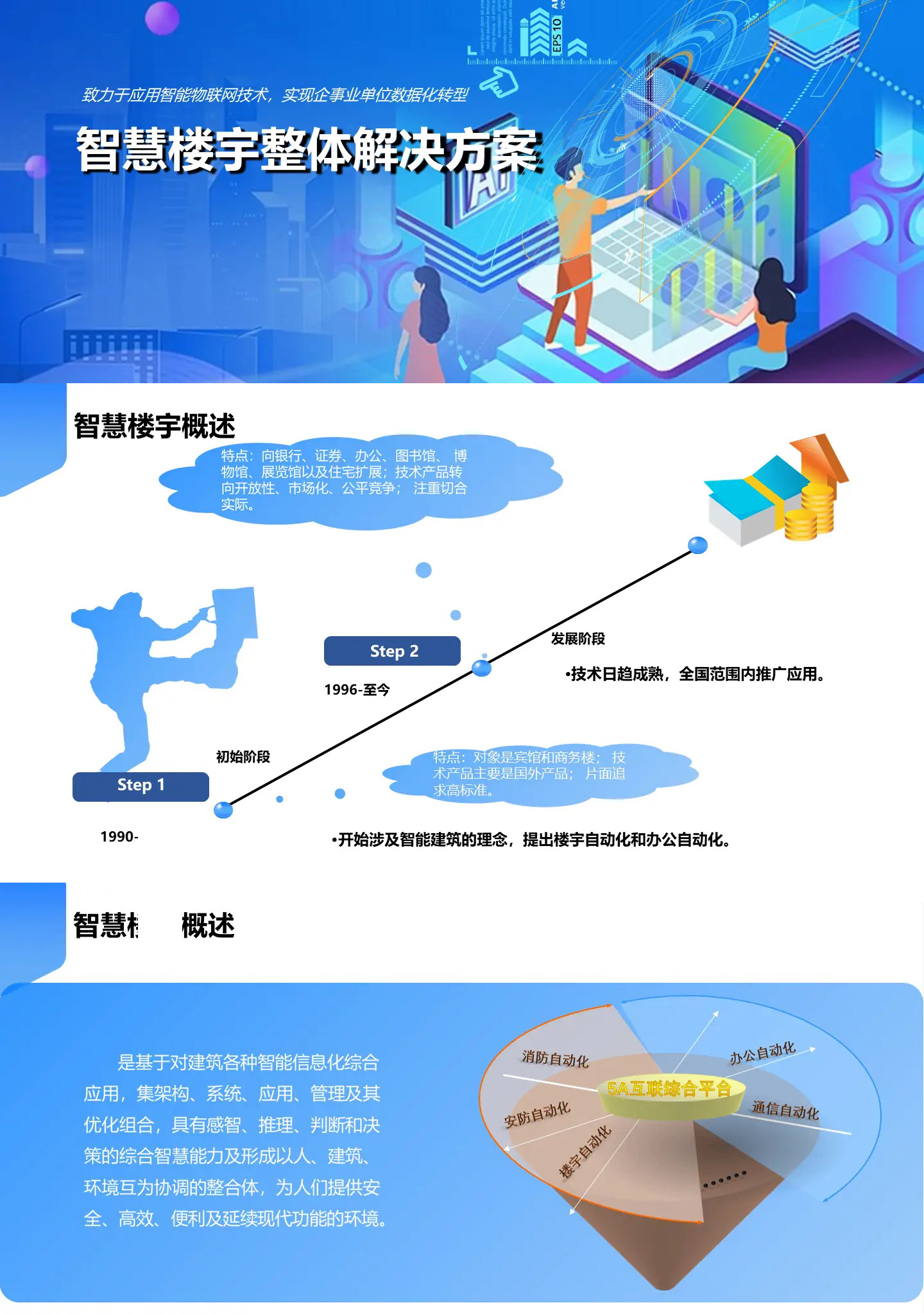 智慧樓宇整體解決方案,智慧樓宇弱電智能化解決方案,辦公樓弱電智能化工程方案,大廈弱電智能化解決方案，百實科技提供從方案設(shè)計、設(shè)備選型、施工安裝到后期維護(hù)的全流程服務(wù)。